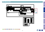 Preview for 32 page of Marantz SR6011 Service Manual