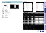 Preview for 76 page of Marantz SR6011 Service Manual