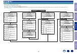 Preview for 78 page of Marantz SR6011 Service Manual