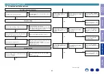 Preview for 93 page of Marantz SR6011 Service Manual