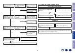 Preview for 94 page of Marantz SR6011 Service Manual