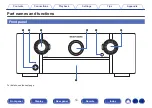 Preview for 16 page of Marantz SR6013 Owner'S Manual