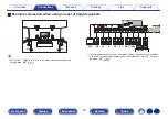 Preview for 50 page of Marantz SR6013 Owner'S Manual