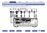 Preview for 71 page of Marantz SR6013 Owner'S Manual