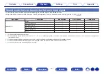 Preview for 141 page of Marantz SR6013 Owner'S Manual