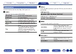 Preview for 243 page of Marantz SR6013 Owner'S Manual