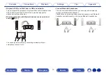 Preview for 14 page of Marantz SR6015 Owner'S Manual