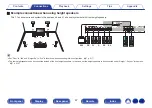 Preview for 47 page of Marantz SR6015 Owner'S Manual