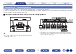 Preview for 49 page of Marantz SR6015 Owner'S Manual