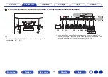 Preview for 53 page of Marantz SR6015 Owner'S Manual