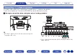 Preview for 56 page of Marantz SR6015 Owner'S Manual