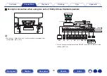 Preview for 58 page of Marantz SR6015 Owner'S Manual