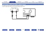 Preview for 73 page of Marantz SR6015 Owner'S Manual