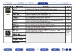 Preview for 169 page of Marantz SR6015 Owner'S Manual