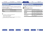 Preview for 197 page of Marantz SR6015 Owner'S Manual