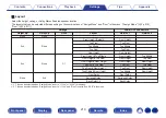 Preview for 219 page of Marantz SR6015 Owner'S Manual