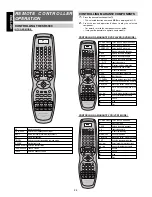 Preview for 29 page of Marantz SR6300 User Manual