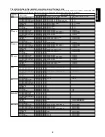 Preview for 38 page of Marantz SR6300 User Manual