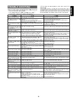 Preview for 40 page of Marantz SR6300 User Manual