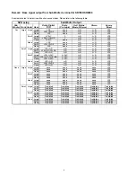 Preview for 4 page of Marantz SR7000 Service Manual