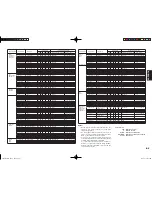 Preview for 62 page of Marantz SR7002 (Spanish) Guía Del Usuario