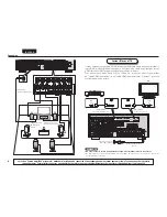 Предварительный просмотр 10 страницы Marantz SR7005 (French) Guide Utilisateur