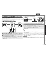 Предварительный просмотр 63 страницы Marantz SR7005 (French) Guide Utilisateur