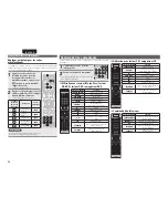 Предварительный просмотр 98 страницы Marantz SR7005 (French) Guide Utilisateur