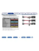 Preview for 34 page of Marantz SR7008 (Spanish) Manual Del Usuario