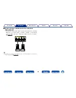 Preview for 36 page of Marantz SR7008 (Spanish) Manual Del Usuario