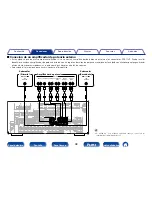 Preview for 38 page of Marantz SR7008 (Spanish) Manual Del Usuario