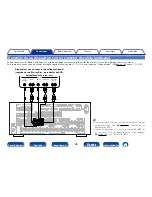 Preview for 48 page of Marantz SR7008 (Spanish) Manual Del Usuario