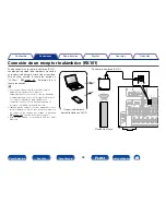 Preview for 55 page of Marantz SR7008 (Spanish) Manual Del Usuario