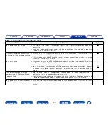 Preview for 236 page of Marantz SR7008 (Spanish) Manual Del Usuario