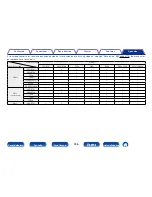 Preview for 246 page of Marantz SR7008 (Spanish) Manual Del Usuario