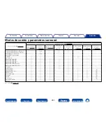 Preview for 251 page of Marantz SR7008 (Spanish) Manual Del Usuario