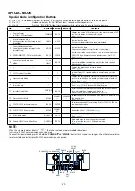 Preview for 20 page of Marantz SR7009/FN Service Manual