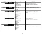 Preview for 30 page of Marantz SR7009/FN Service Manual