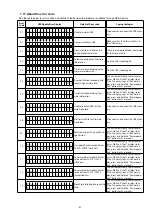 Preview for 87 page of Marantz SR7009/FN Service Manual