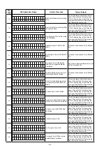 Preview for 88 page of Marantz SR7009/FN Service Manual