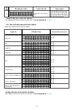 Preview for 92 page of Marantz SR7009/FN Service Manual