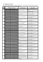 Preview for 94 page of Marantz SR7009/FN Service Manual