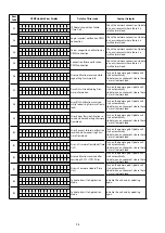 Preview for 98 page of Marantz SR7009/FN Service Manual