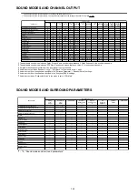 Preview for 101 page of Marantz SR7009/FN Service Manual