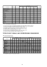 Preview for 102 page of Marantz SR7009/FN Service Manual