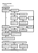 Preview for 104 page of Marantz SR7009/FN Service Manual