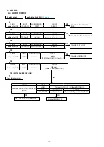 Preview for 110 page of Marantz SR7009/FN Service Manual