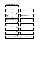 Preview for 111 page of Marantz SR7009/FN Service Manual