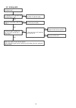 Preview for 112 page of Marantz SR7009/FN Service Manual