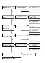 Preview for 114 page of Marantz SR7009/FN Service Manual